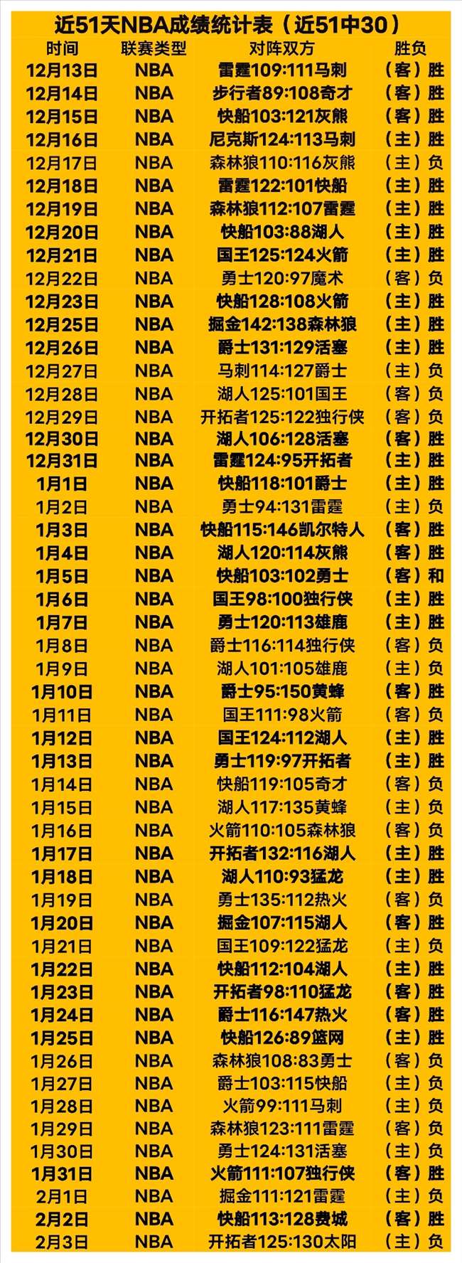 埃弗拉镜头,挑战食生鸡,坦言不适,金年会,JinNianHui,金年会官网,金年会体育官网,金年会体育下载,金年会APP