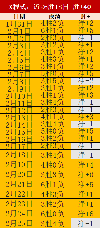 西甲半场,三将离场,丹朱玛临门,金年会,JinNianHui,金年会官网,金年会体育官网,金年会体育下载,金年会APP
