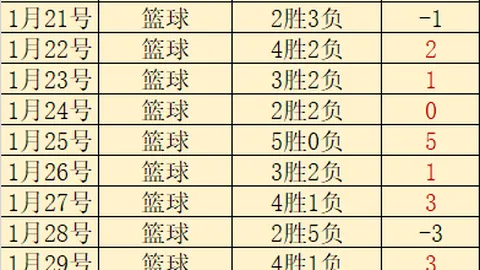 广厦主场大胜宁波，常规赛以22胜圆满落幕3-27 22：16